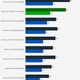 Image for article titled Nvidia GeForce GTX 980 Ti Review: Overkill Without Excess